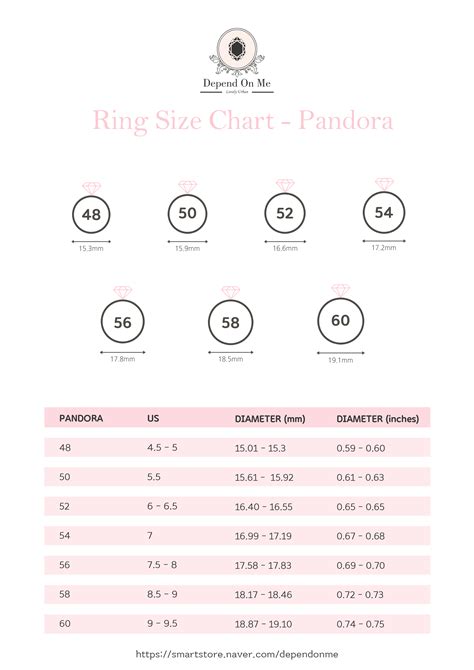 smallest size pandora ring.